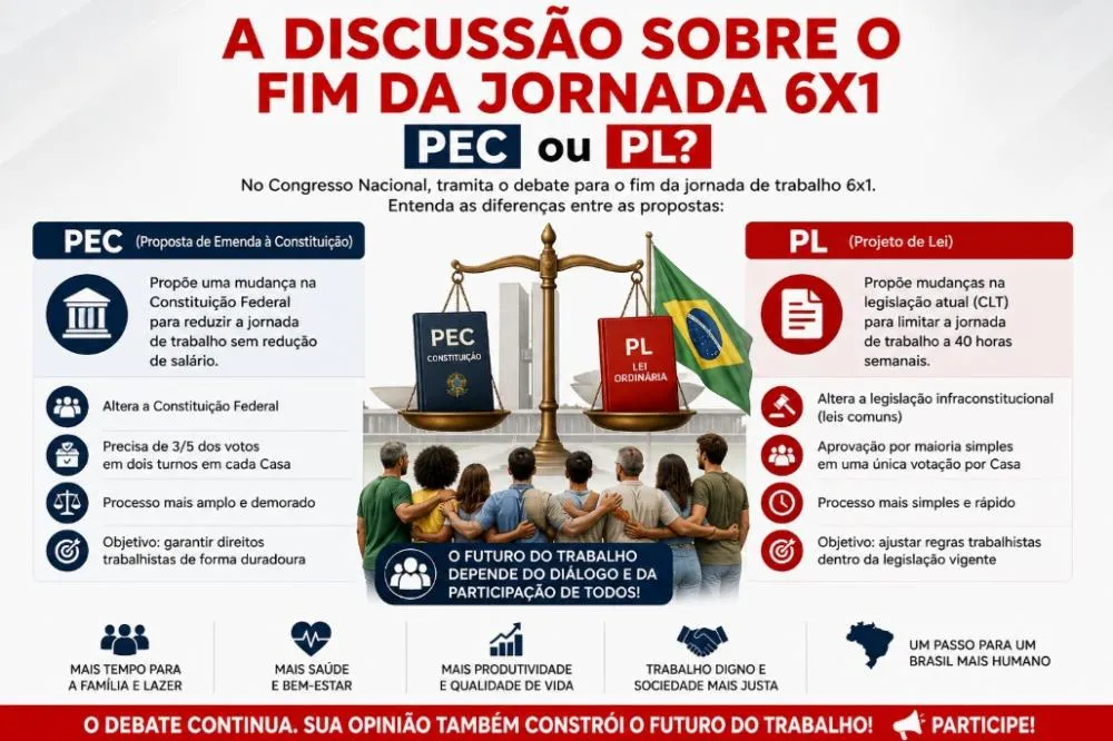 6 x 1 via PEC ou Projeto de Lei?